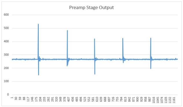 Preamp stage output